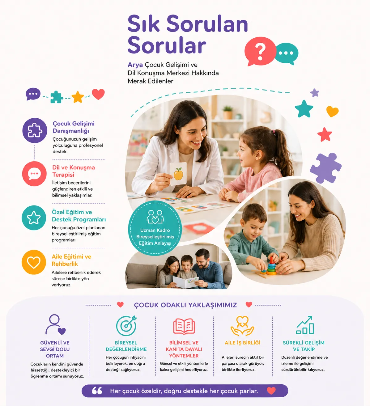 Sık Sorulan Sorular Resmi